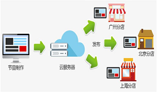 图片加载失败，请刷新页面