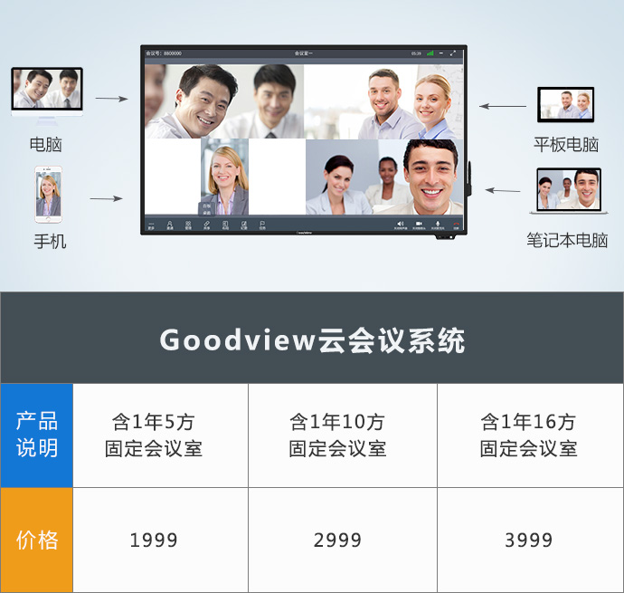 云会议