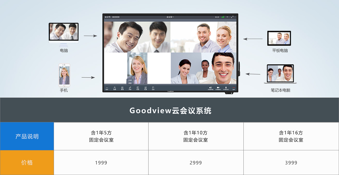 云会议