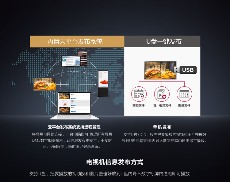 什么是数字标牌