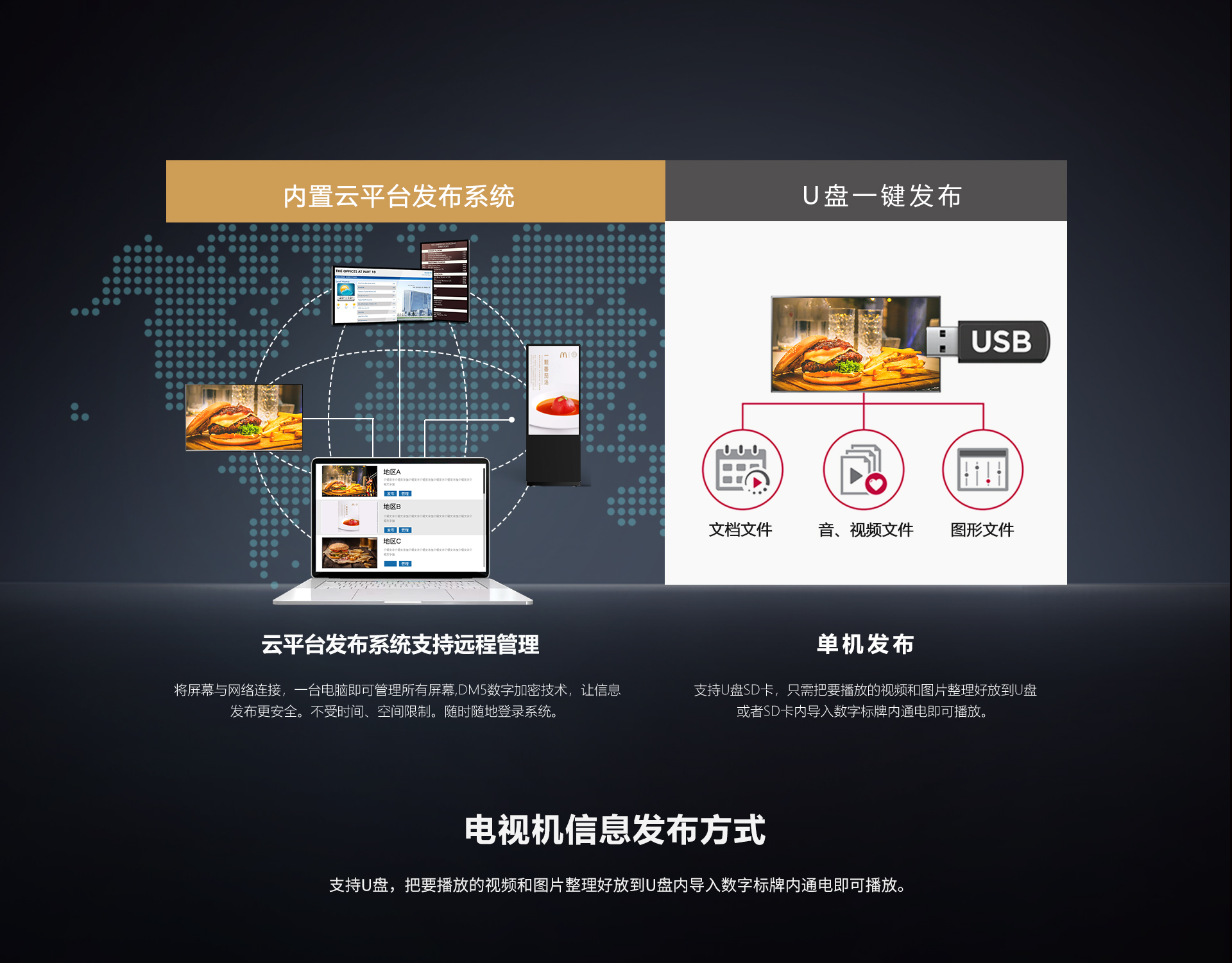 什么是数字标牌