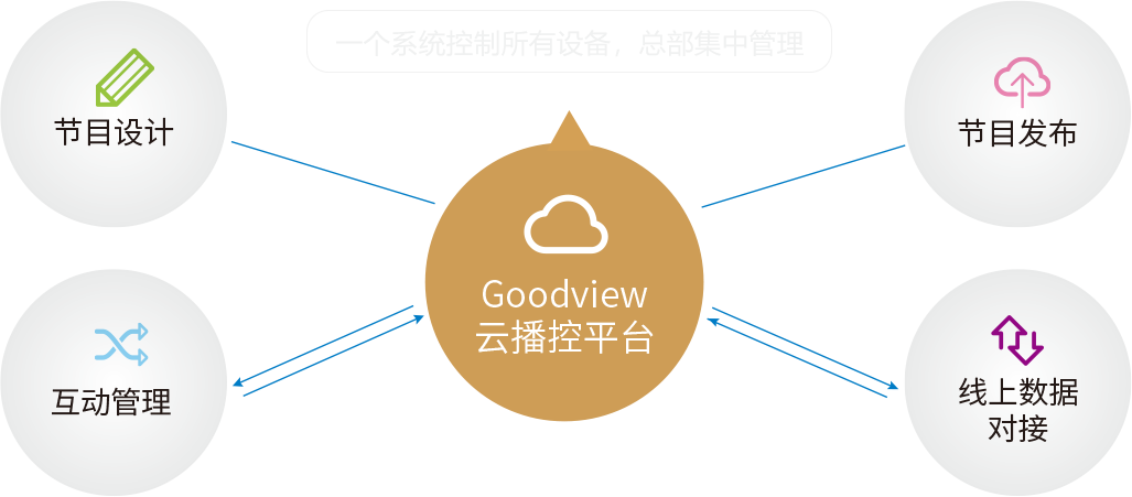 什么是数字标牌