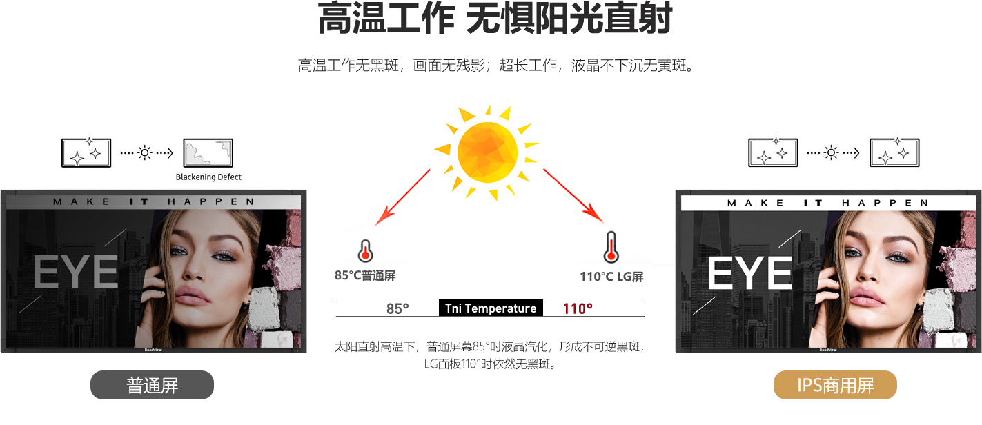 什么是数字标牌