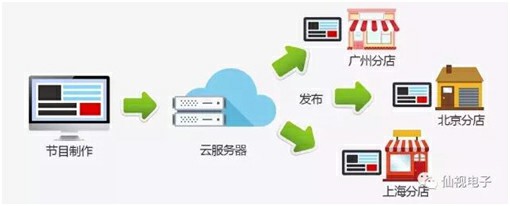图片加载失败，请刷新页面