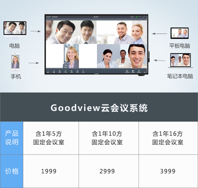 会议平板系列增强版BDL6530QT