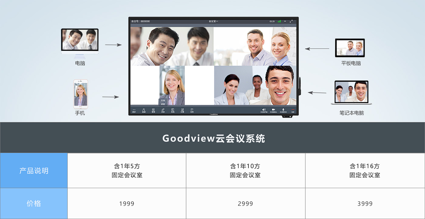 会议平板系列增强版BDL6530QT