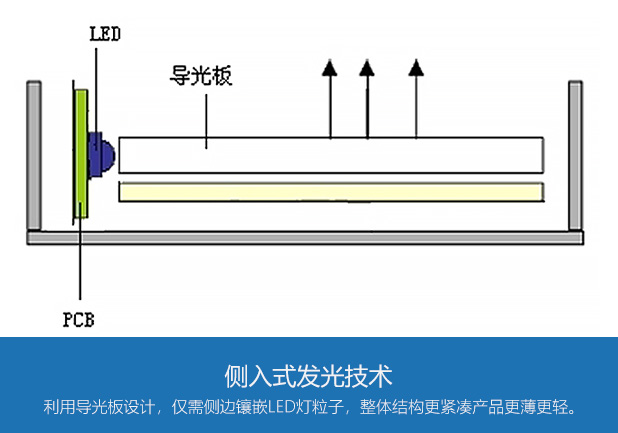 无线会议大屏系列GM65M2