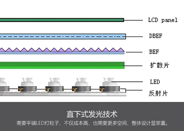 无线会议大屏系列GM65M2
