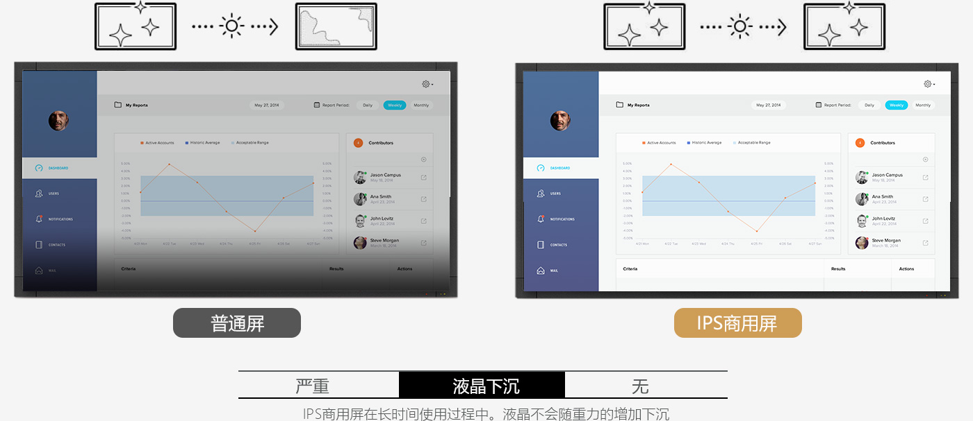无线会议大屏系列GM65M2