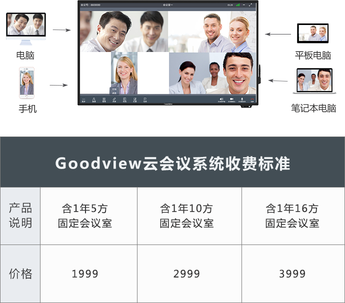 无线会议大屏系列GM65M2