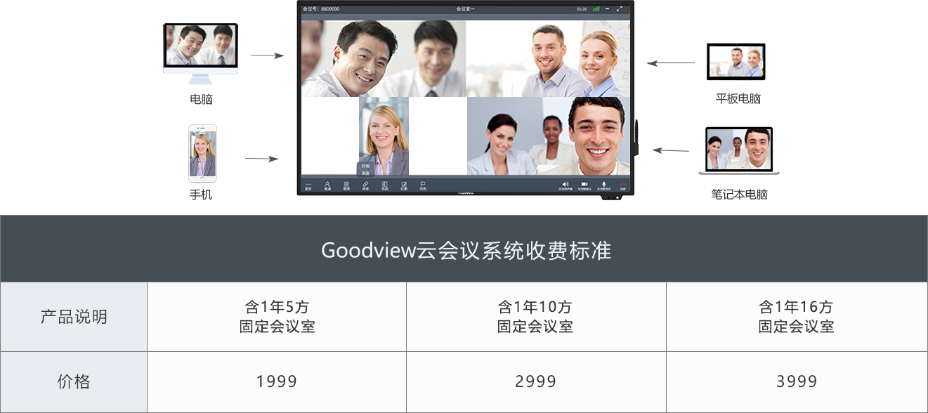 无线会议大屏系列GM65M2