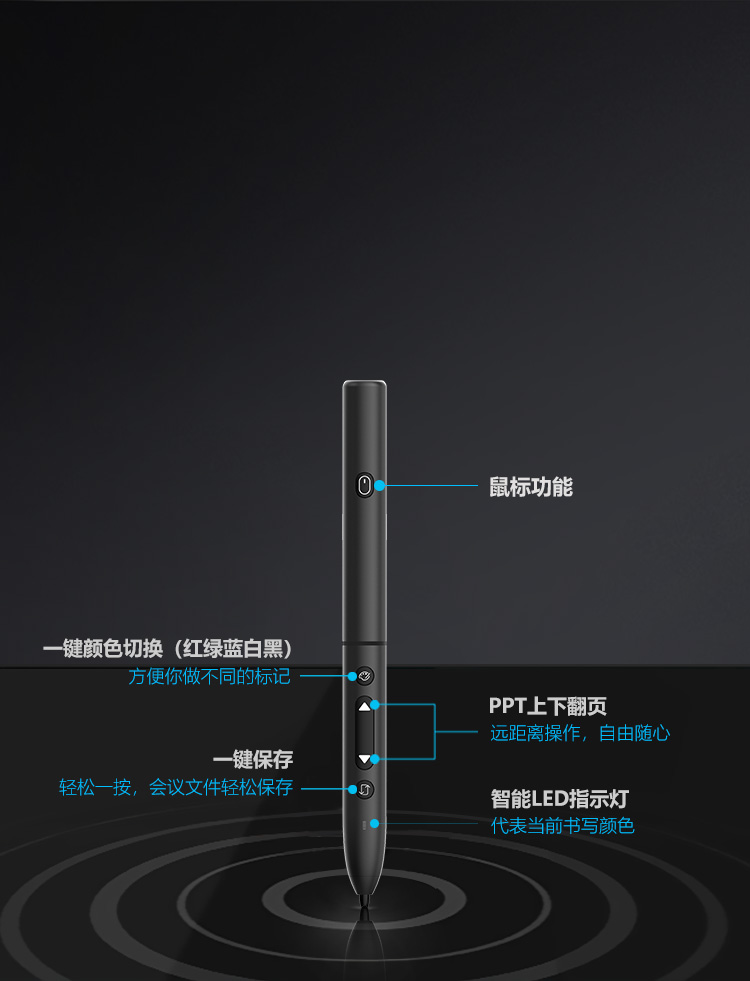 会议平板电容系列GM65C1