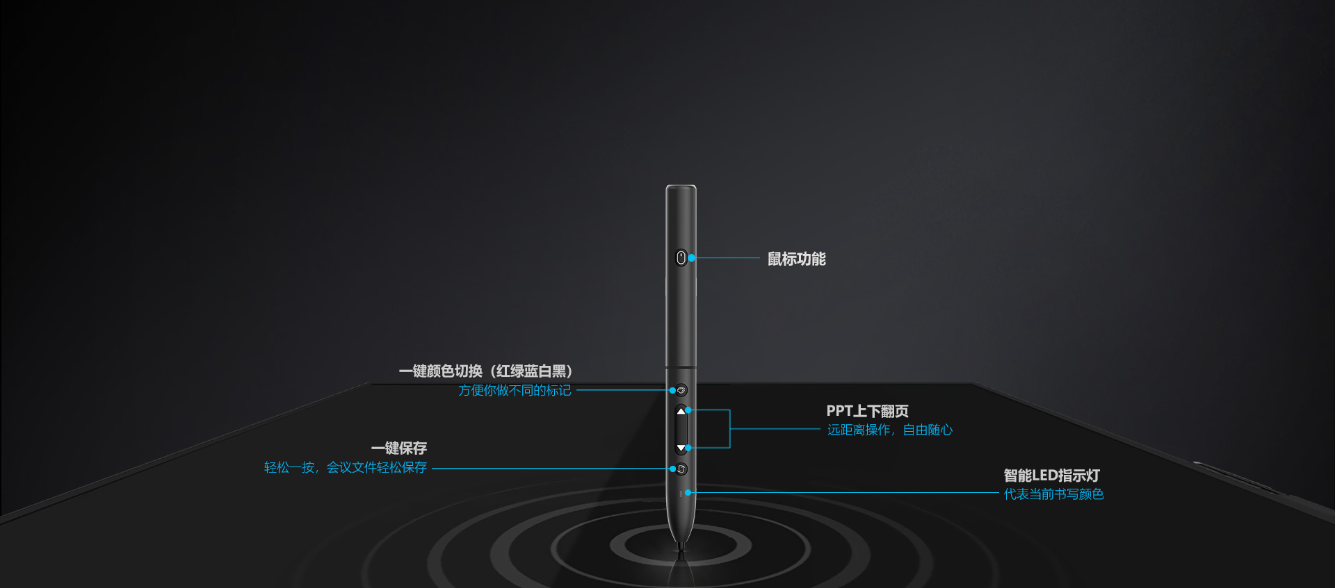 会议平板电容系列GM65C1