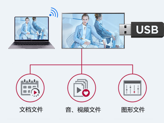 云数字标牌M65SAP系列