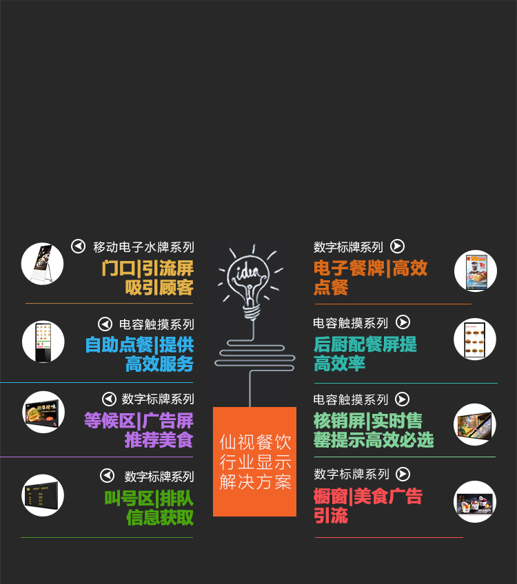 餐饮行业显示解决方案