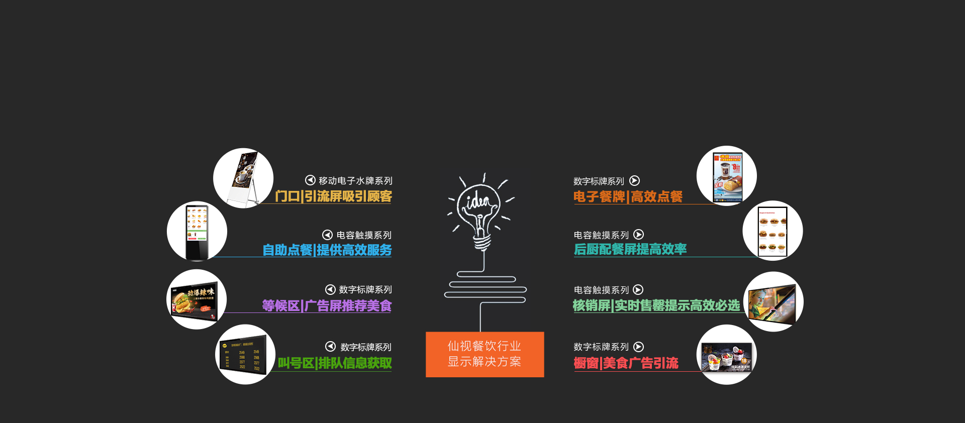 餐饮行业显示解决方案