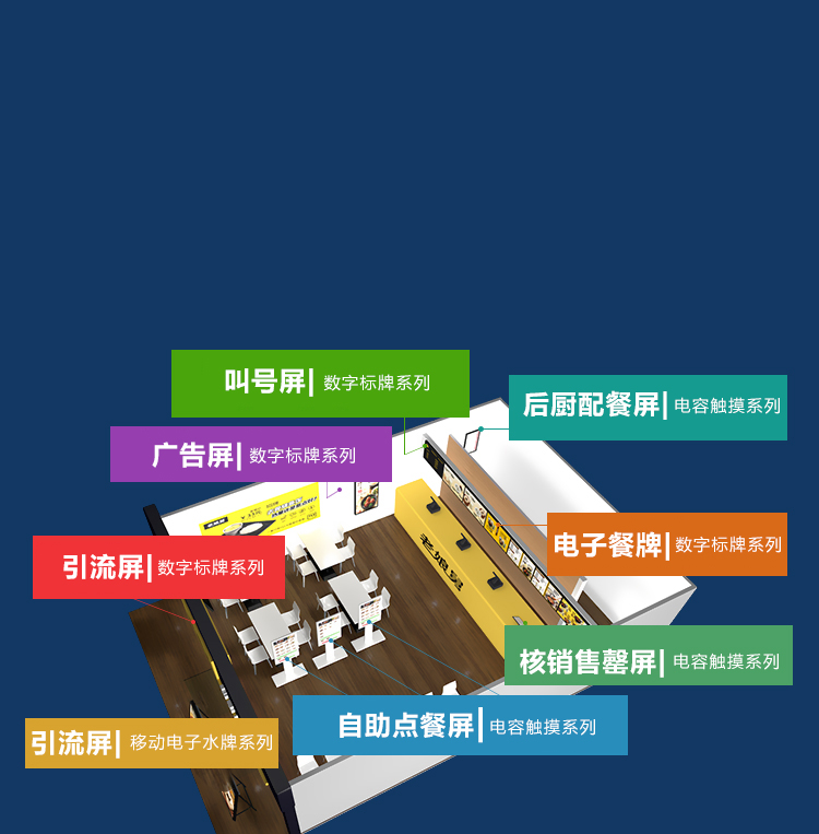 餐饮行业显示解决方案