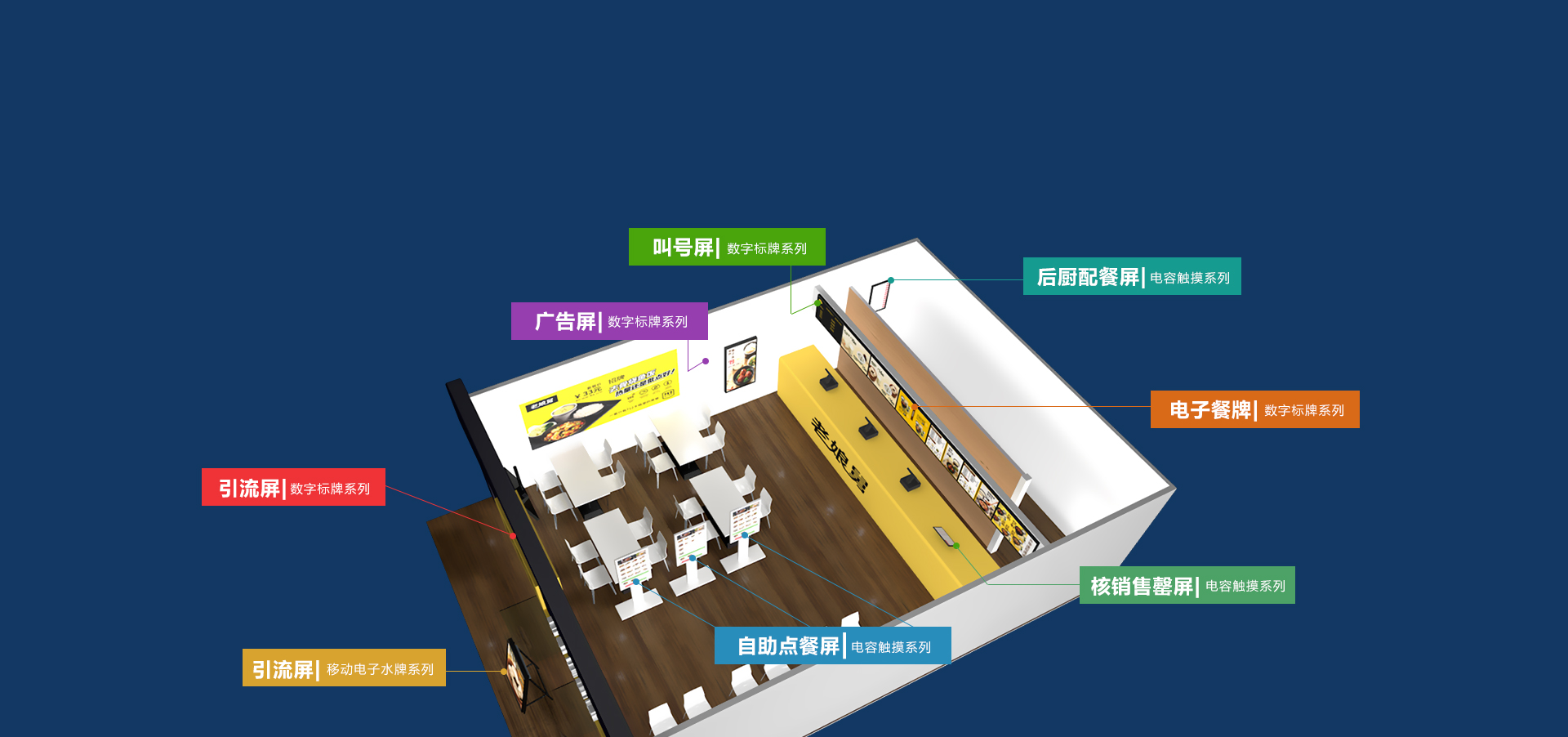 餐饮行业显示解决方案
