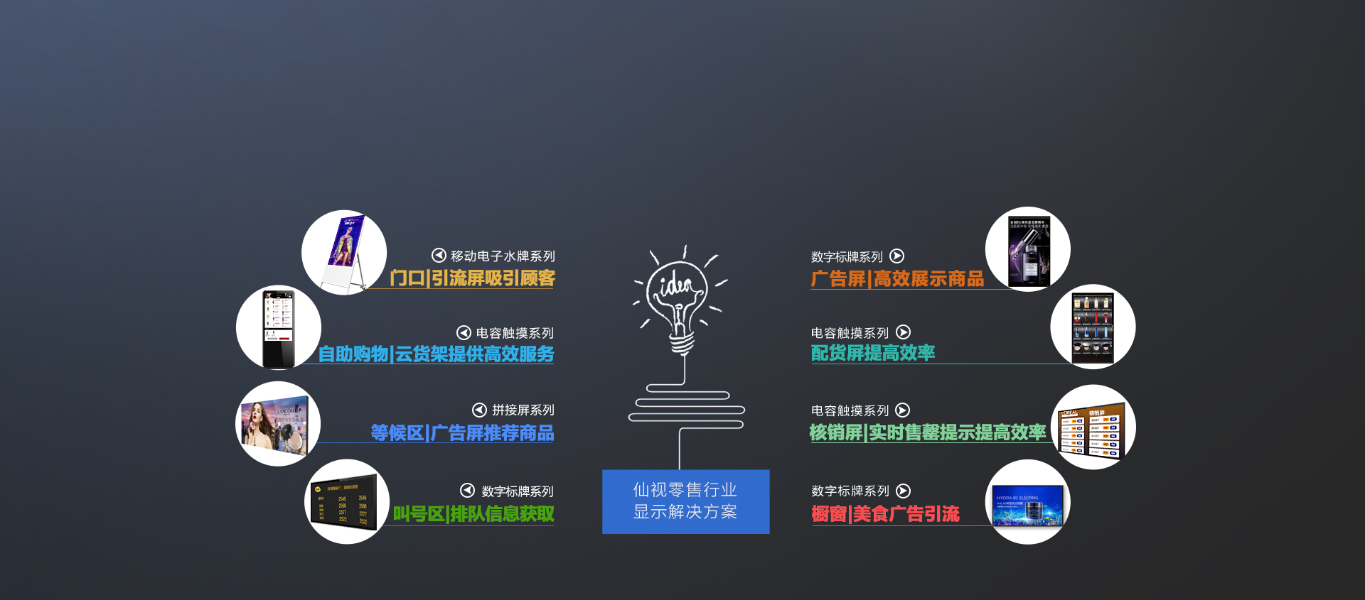 零售行业显示解决方案