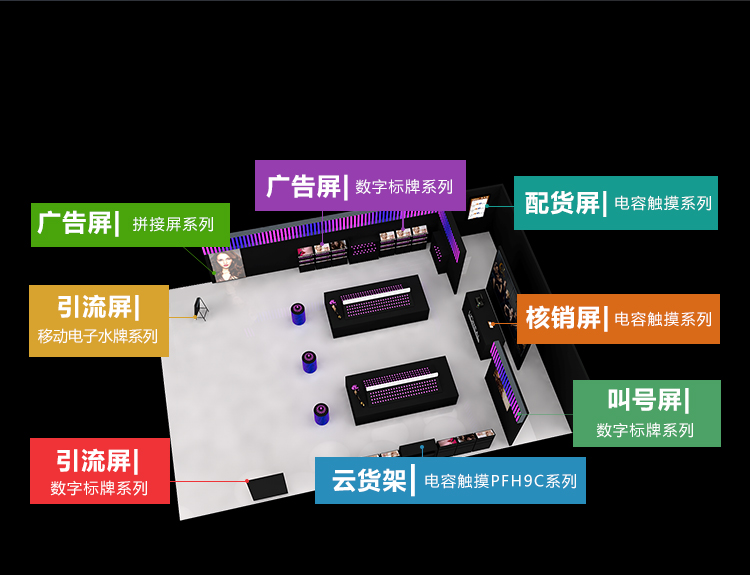 零售行业显示解决方案