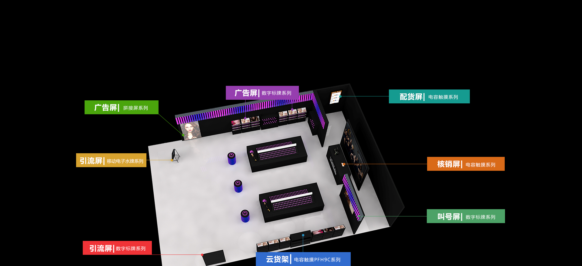 零售行业显示解决方案