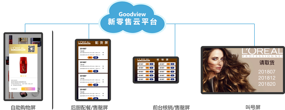 零售行业显示解决方案