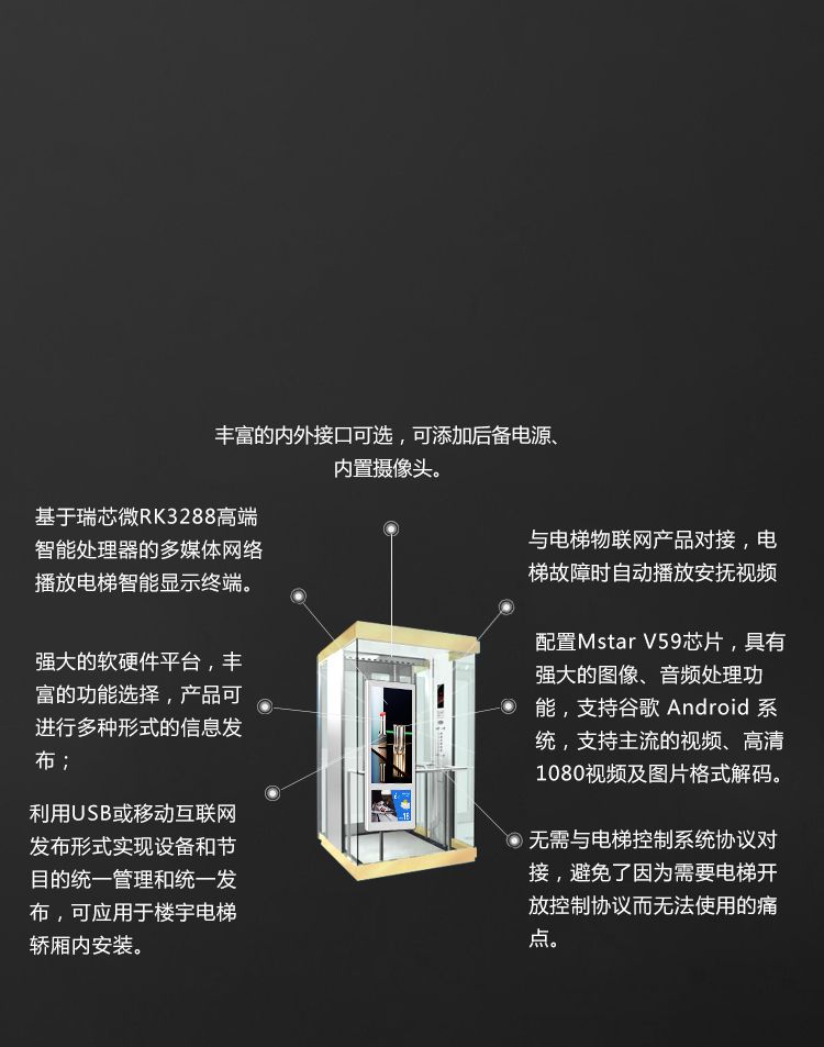 电梯多媒体显示系统解决方案