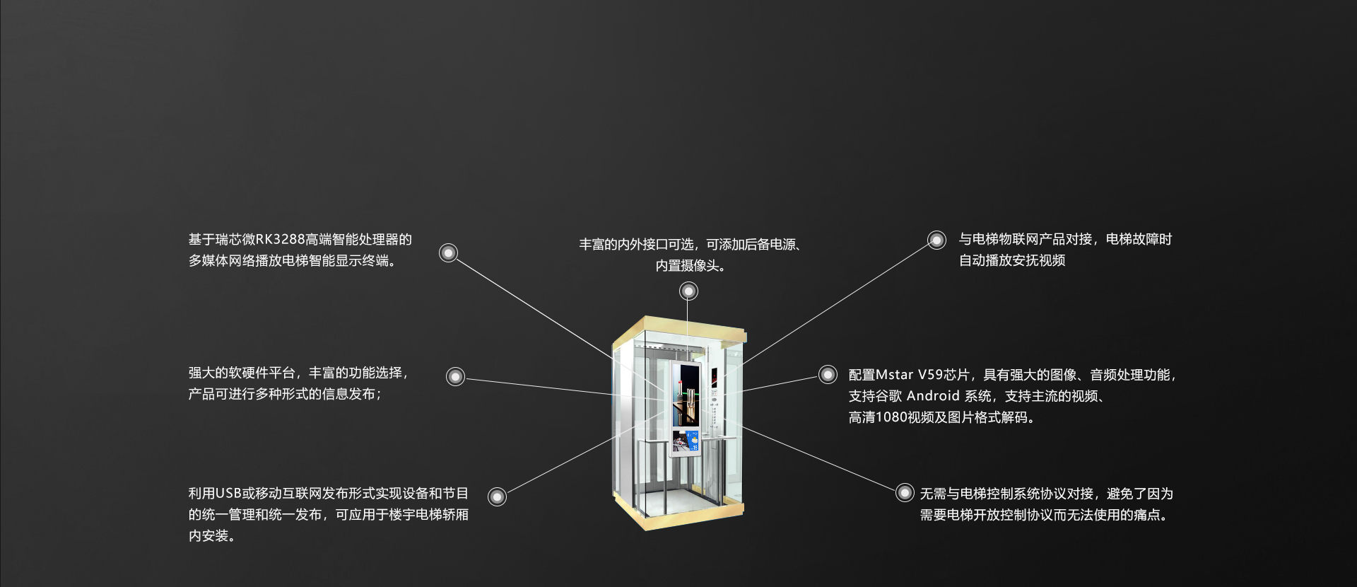 电梯多媒体显示系统解决方案