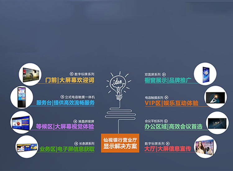 银行营业厅显示解决方案