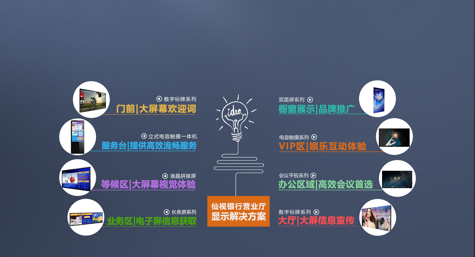 银行营业厅显示解决方案