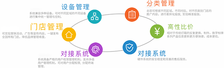 银行营业厅显示解决方案