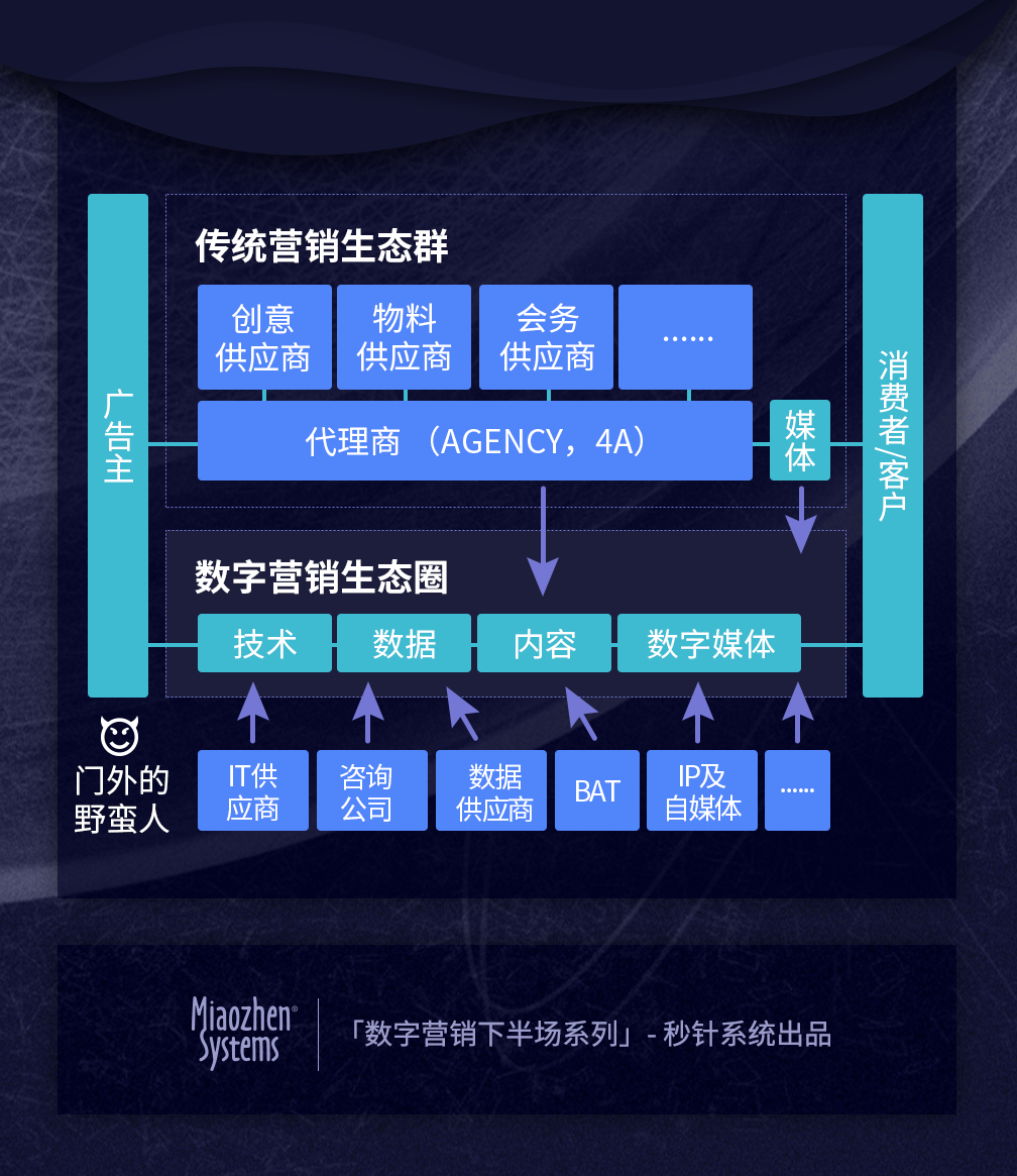 数字营销-5(3).png