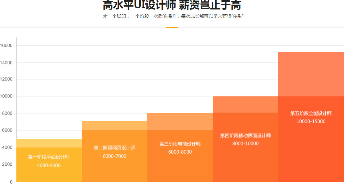 极客营