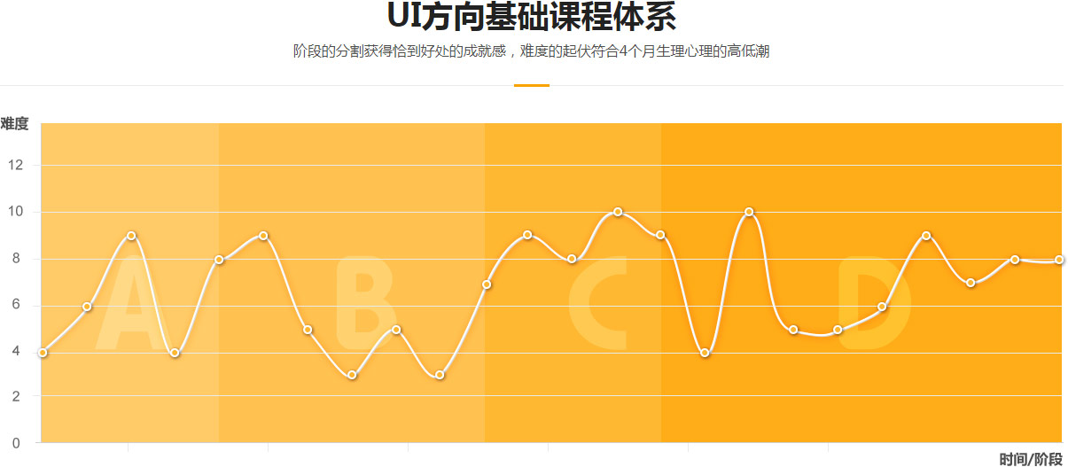 极客营
